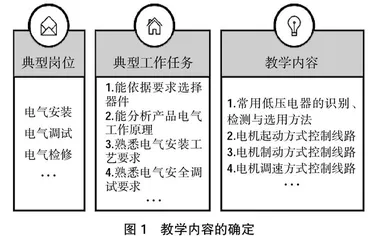 继电控制系统的分析与装调课程线上线下混合式教学模式的探索与实践
