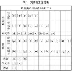 基于蓝墨云班课的英语朗读延伸教学探究