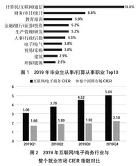 移动互联网人才需求及高职院校移动开发人才培养分析