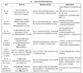 课程思政融入混合动力汽车结构原理与检修教学模式探索