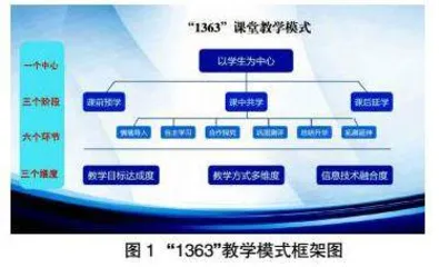 “1363”课堂教学模式初探