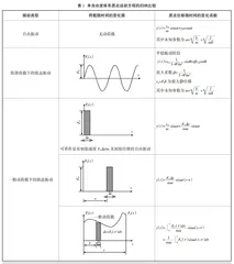 基于思维干预的结构力学II课程教学方法研究