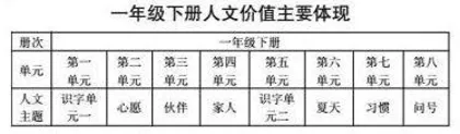 依托单元整体教学，提升学生阅读素养