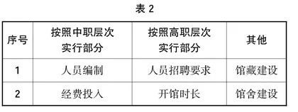 解析中高职复合图书馆发展困境