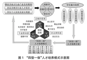 基于课程思政的食品质量与安全专业人才培养模式建设探索