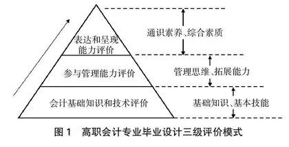 高职会计专业毕业设计方案优化研究