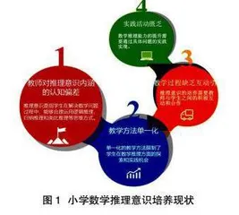 小学数学推理意识的形成分析与培养策略
