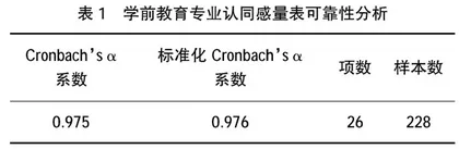 “课岗证赛”人才培养模式下的学前教育专业认同感研究