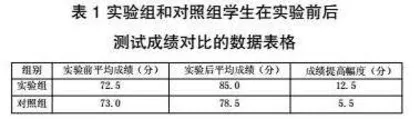 基于核心素养的小学数学大单元整体教学的实践研究