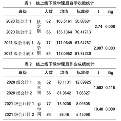 应用型本科院校统计学课程线上教学效果分析