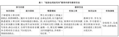 就业导向下高职院校应用文写作课程教学改革策略研究