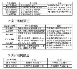 探秘词汇导航术拓展英语阅读路