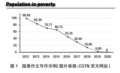 高职英语写作课程思政实践研究