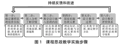 春风化雨，润物无声