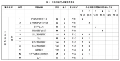结合学生职业发展的中职音乐教学研究