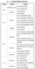 会计核心能力转型背景下基于CIPP模型的会计高等教育质量评价指标体系研究