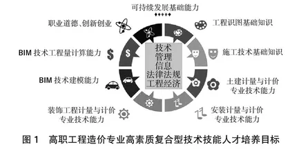 “课堂革命”视域下基于BIM技术及OBE-CDIO理念的课程教学改革探索与实践 