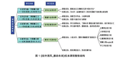 核心素养背景下清廉学校校本课程的开发与实践