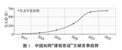 基于教师主体地位的高校课程思政的运行机制研究
