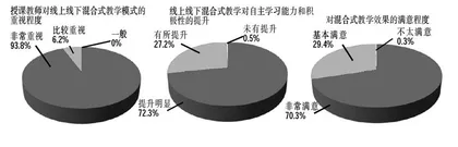 新形势下临床生物化学检验课程混合式教学模式的实践与探索