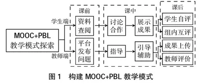基于MOOC平台的五年制高职数学PBL模式教学探索