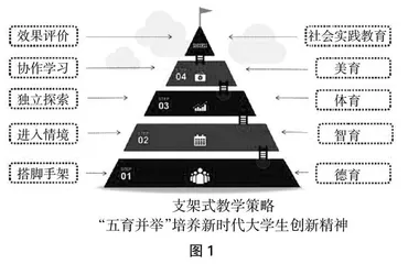 混合式教学背景下服装电脑设计课程中课程思政教学改革研究与实践