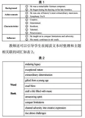 群文阅读中读写结合教学的实践与思考