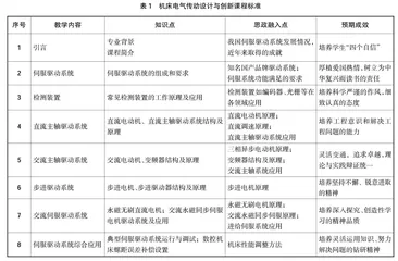 推进课程思政建设 落实立德树人根本任务