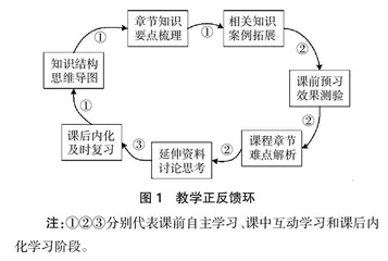 基于线上线下混合式教学的微观经济学课程教学改革研究