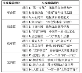 高职院校思政课“三度”实践教学模式的路径探究