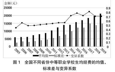 我国中等职业教育经费投入的演化趋势与区域差异研究 