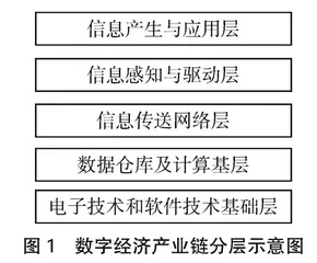 《“十四五”数字经济发展规划》背景下高职院校信息与通信类专业组群逻辑分析