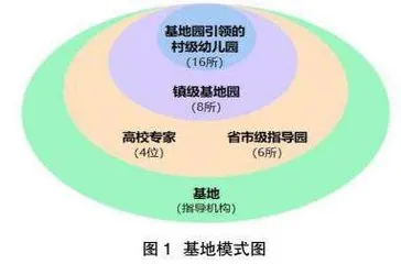 乡村学前教育教研共同体的构建策略与实施成效