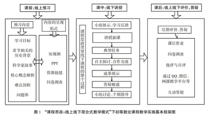 “课程思政+线上线下混合式教学模式”下初等数论教学改革初探
