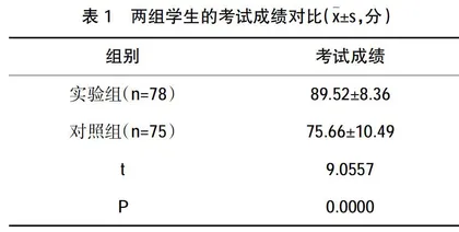 “智慧职教+微信”信息化平台应用于微生物检验教学中的作用分析