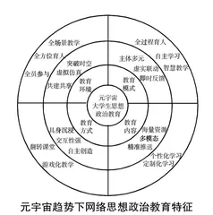 元宇宙趋势下大学生网络思想政治教育路径探析