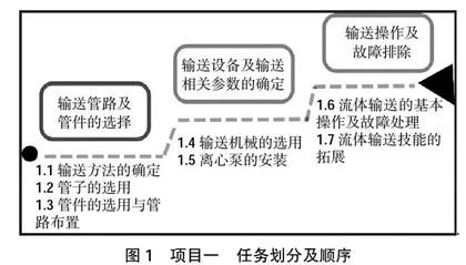 高职应用化工技术专业“个性化企业定制”人才培养探索与实践