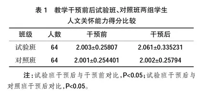 高职院校健康评估教学中引入课程思政的改革探索研究