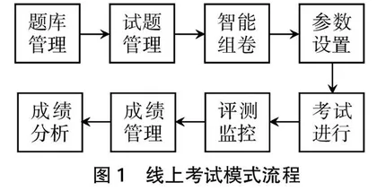 高校思想政治理论课无纸化考试探索与实践  