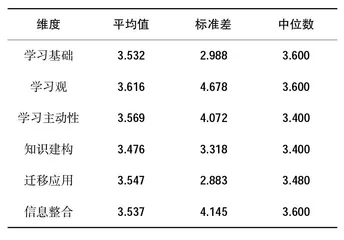深度学习影响因素及影响机制分析