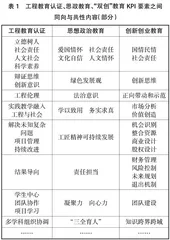 工程教育认证下课程思政与专创融合逻辑梳理和实施路径