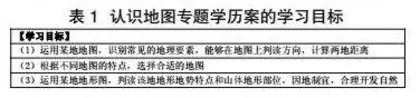 学历案在初中地理专题复习中的实践价值与策略探究