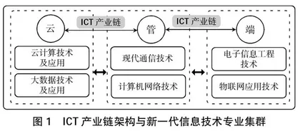 高职专业集群课程思政建设与教学改革研究