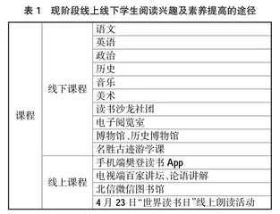 面向对象视角下提升高职院校学生阅读兴趣的分析与实践