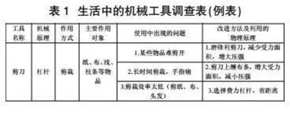 基于新课标理念的初中物理“跨学科实践”作业设计初探
