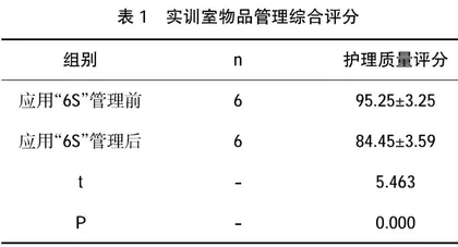 探讨“6S”管理在基础护理实训室物品管理中的应用