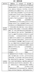 群文阅读助力语文素养发展