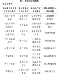 海南国际旅游岛建设背景下卫生检验与检疫专业教学改革研究