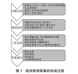 德国职业教育国家专业教学标准开发的经验及启示研究