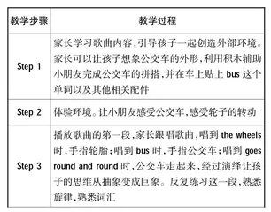 体验式教学法与奥尔夫音乐教学法在幼儿英语词汇教学中的运用